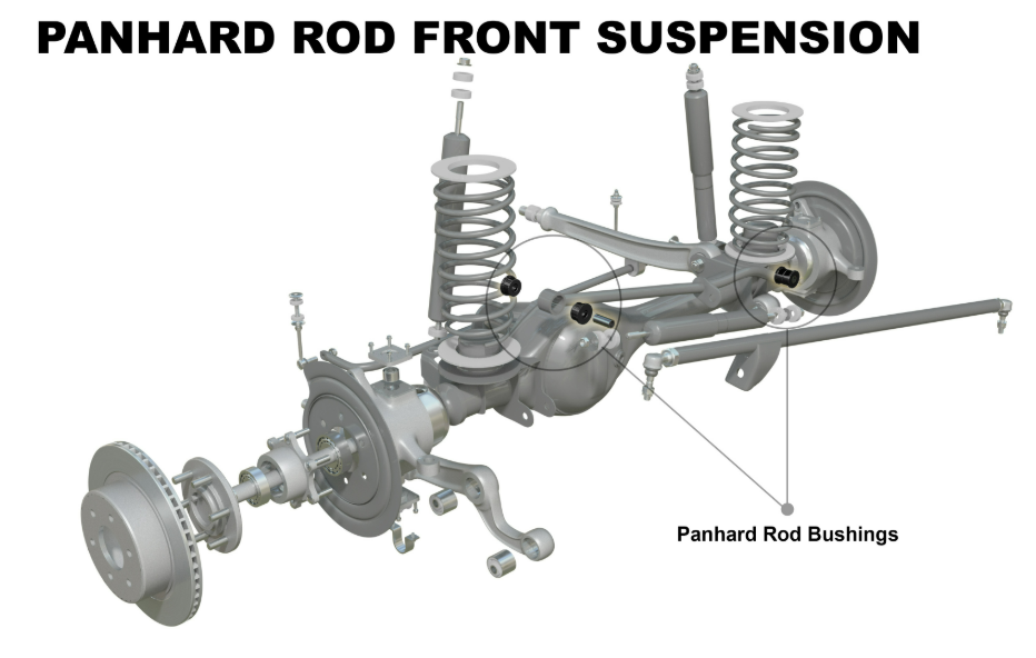 SUITABLE FOR LANDCRUISER  | NOLATHANE | Front Axle Panhard Rod - Bushing Kit